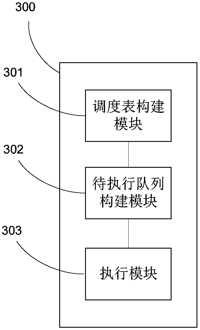 Task scheduling execution method and device based on smart contracts