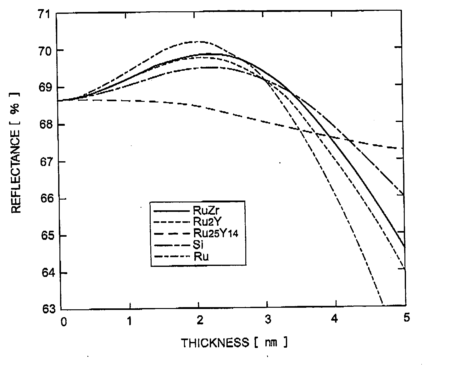 Reflective mask blank, reflective mask, and method of manufacturing semiconductor device