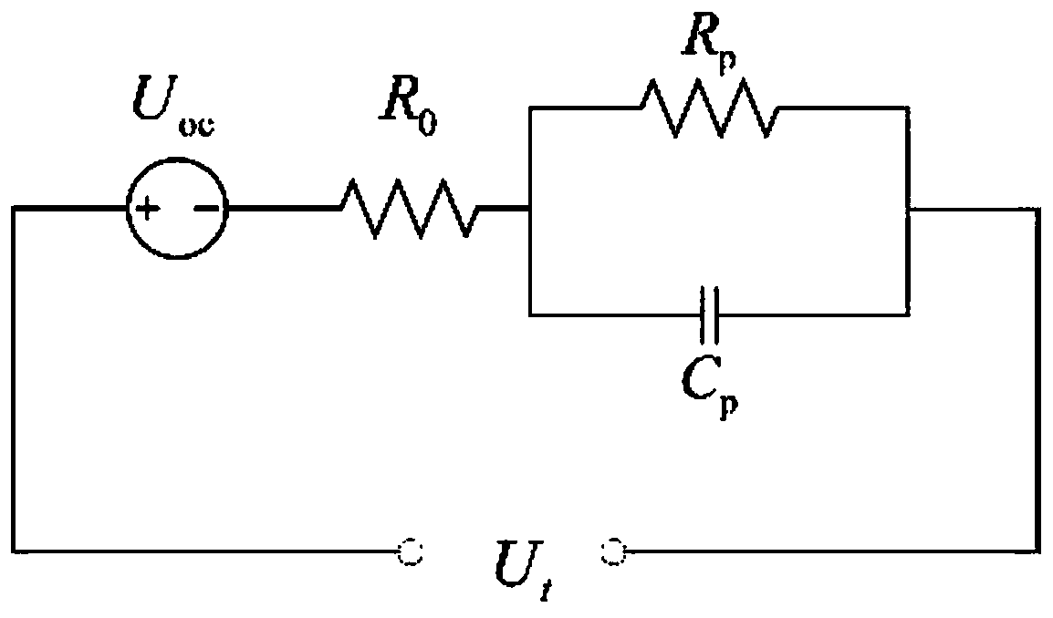 Lithium ion battery SOC estimation method based on intelligent adaptive extended Kalman filtering