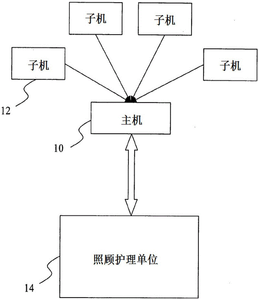 Method and system of monitoring the aged through sound by means of internet of things