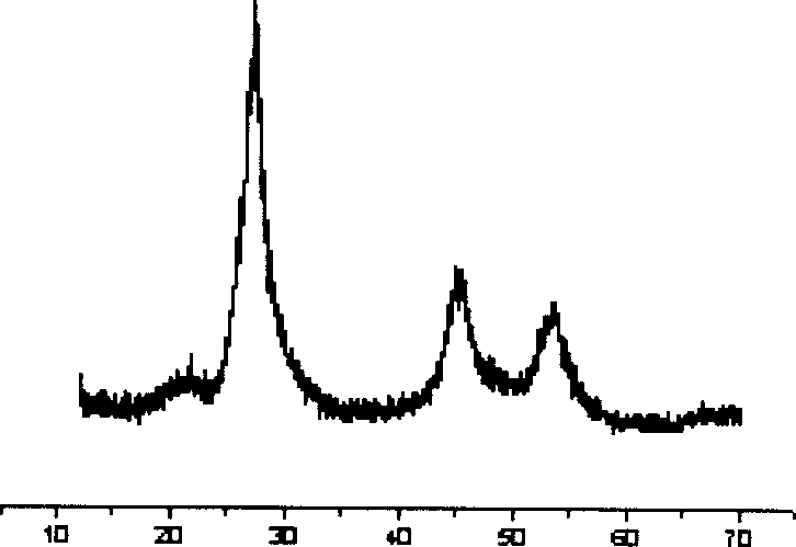 Method for preparing nano metal sulfides