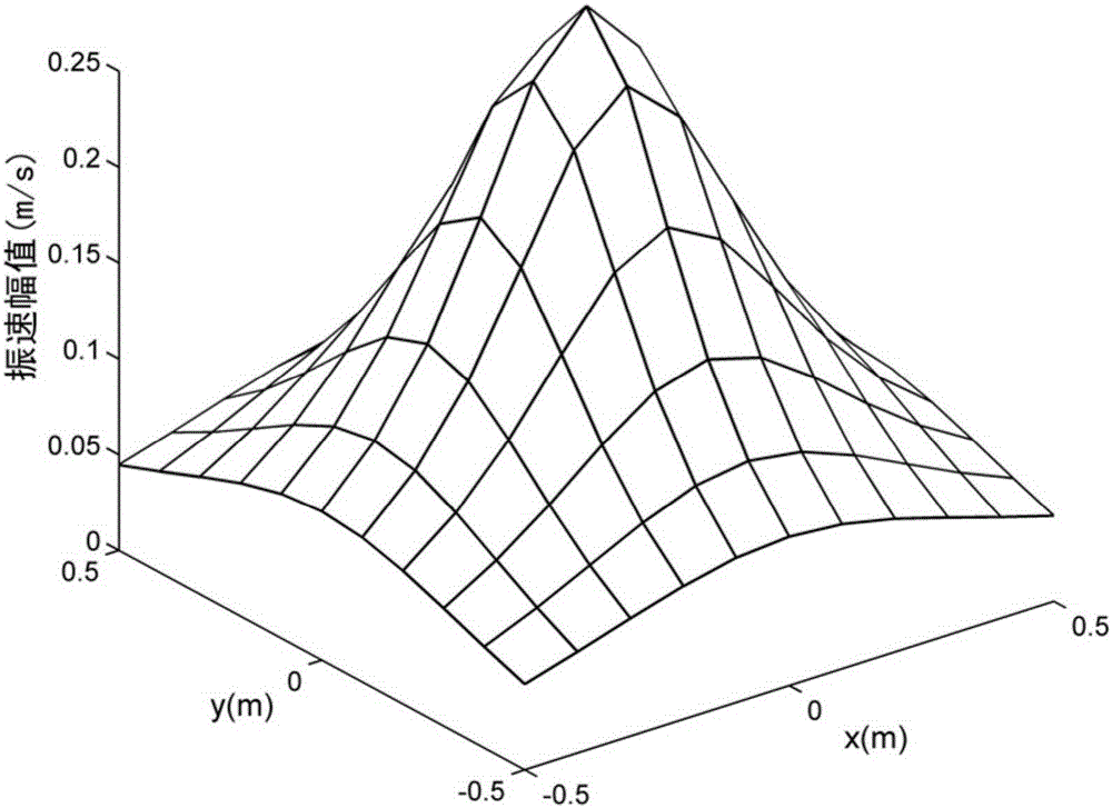 Noise source identification method