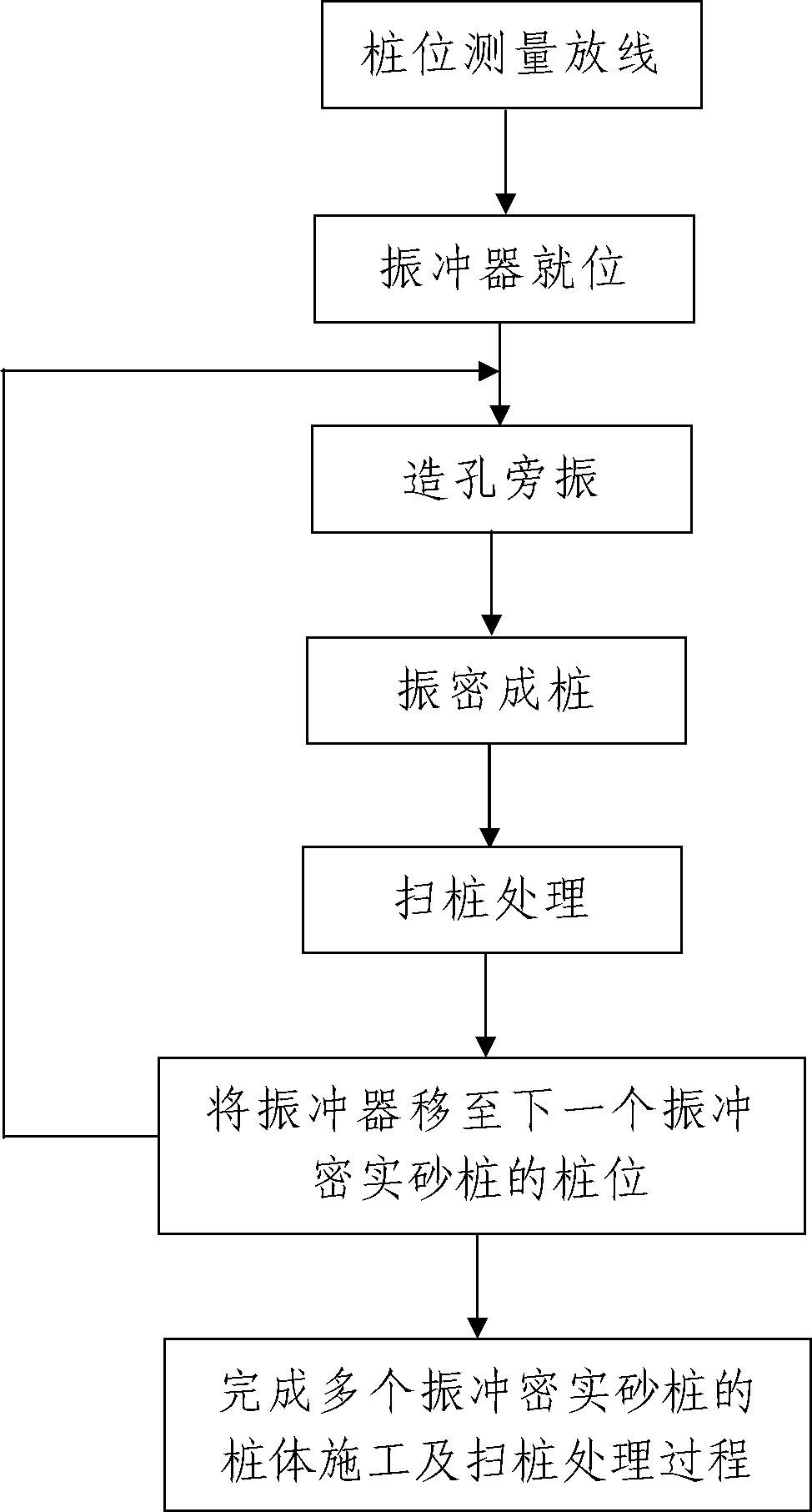 Method for constructing non-filled vibration-compacted sand piles on silty-fine sand foundation