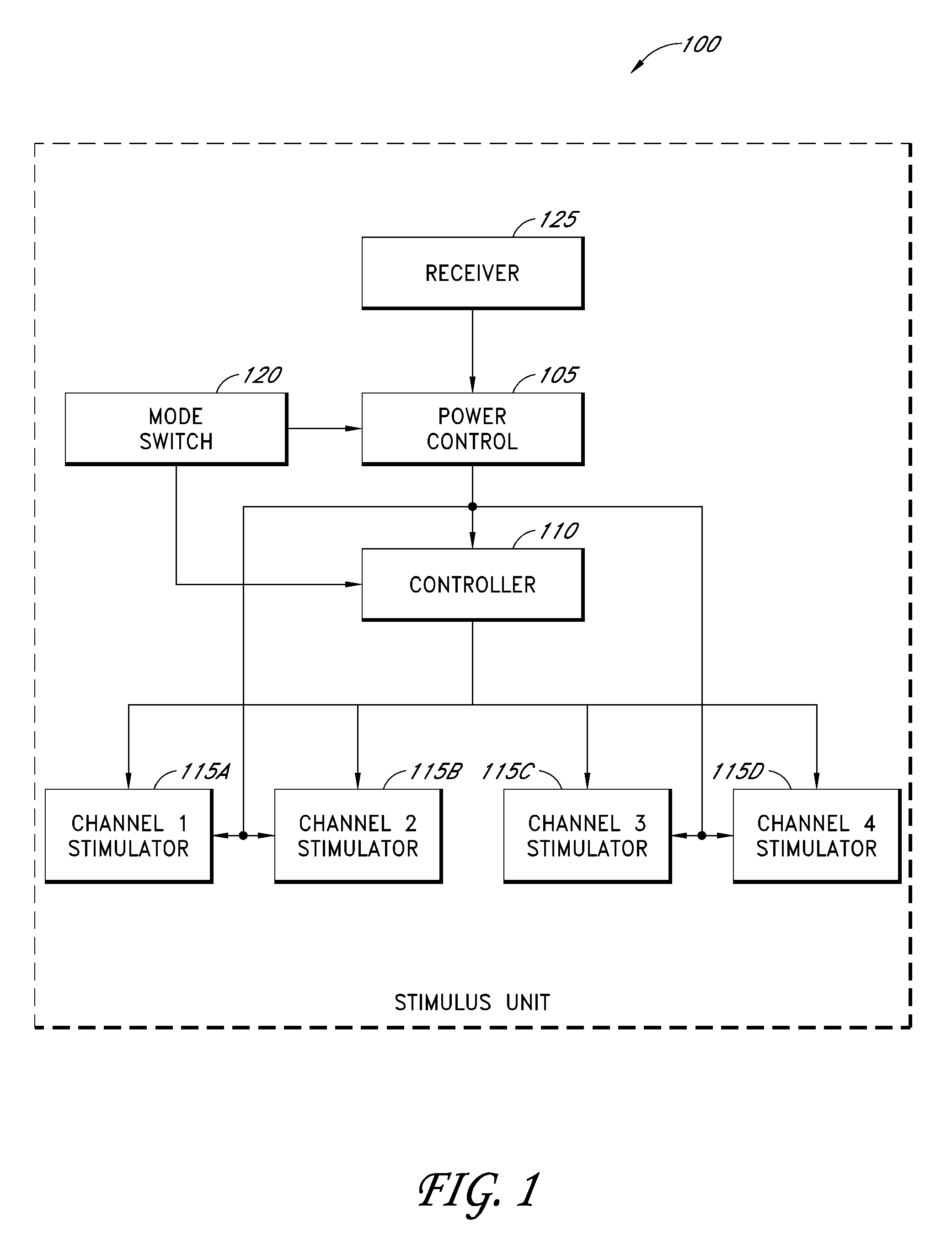 Electromechanical tactile stimulation devices and methods