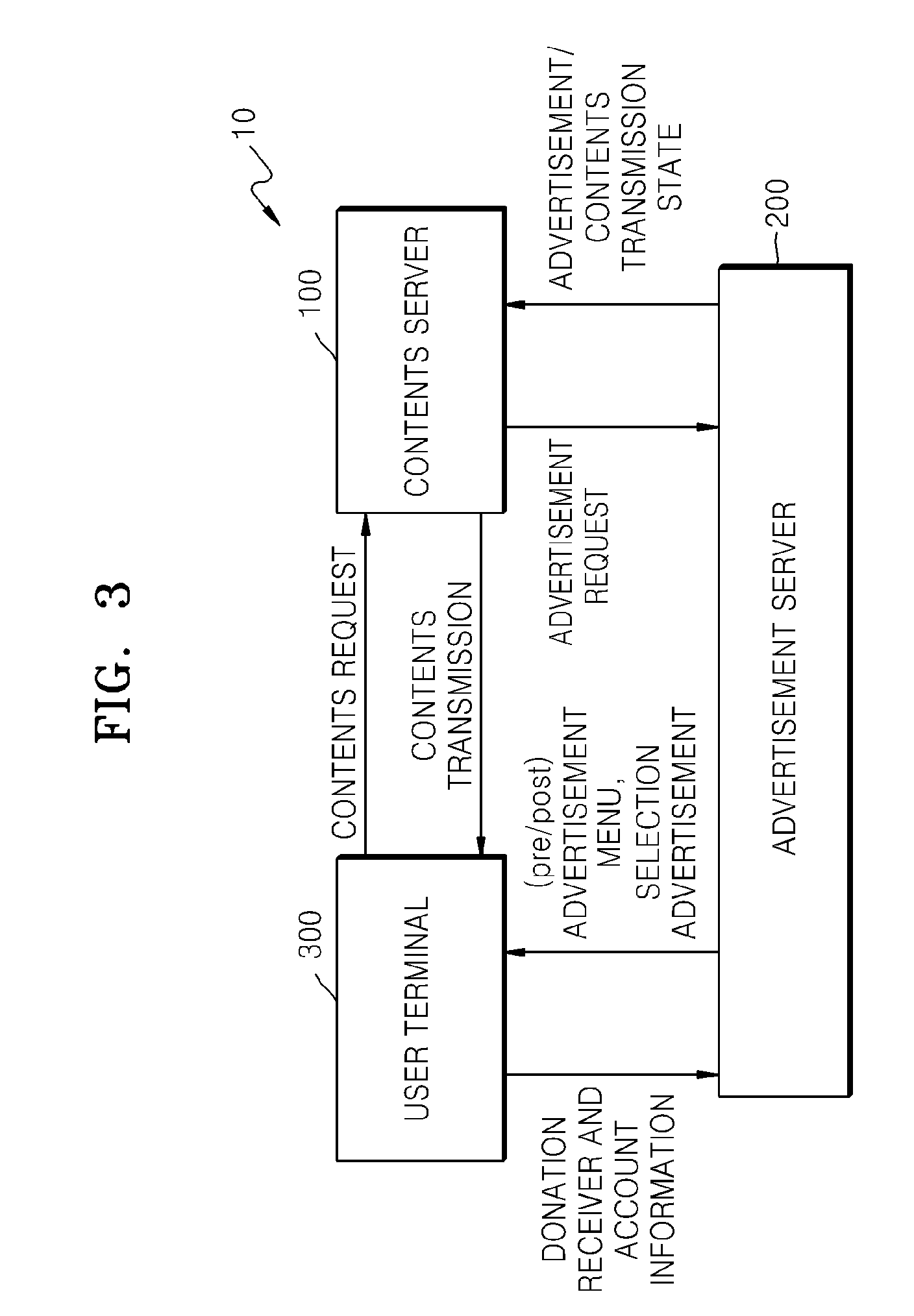 System and Method for Providing Personalized Advertisement Service