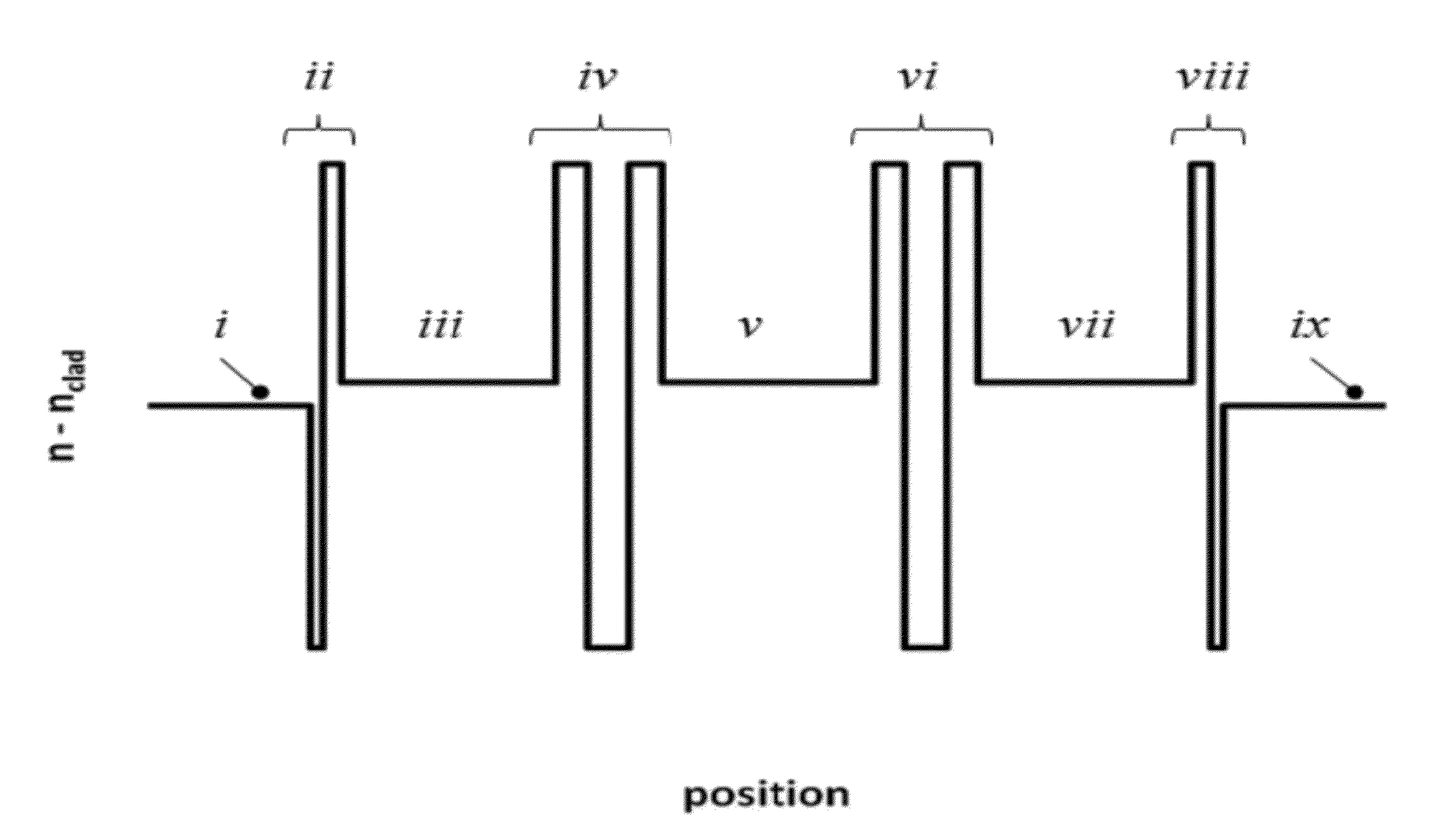 Optical waveguides having flattened high order modes