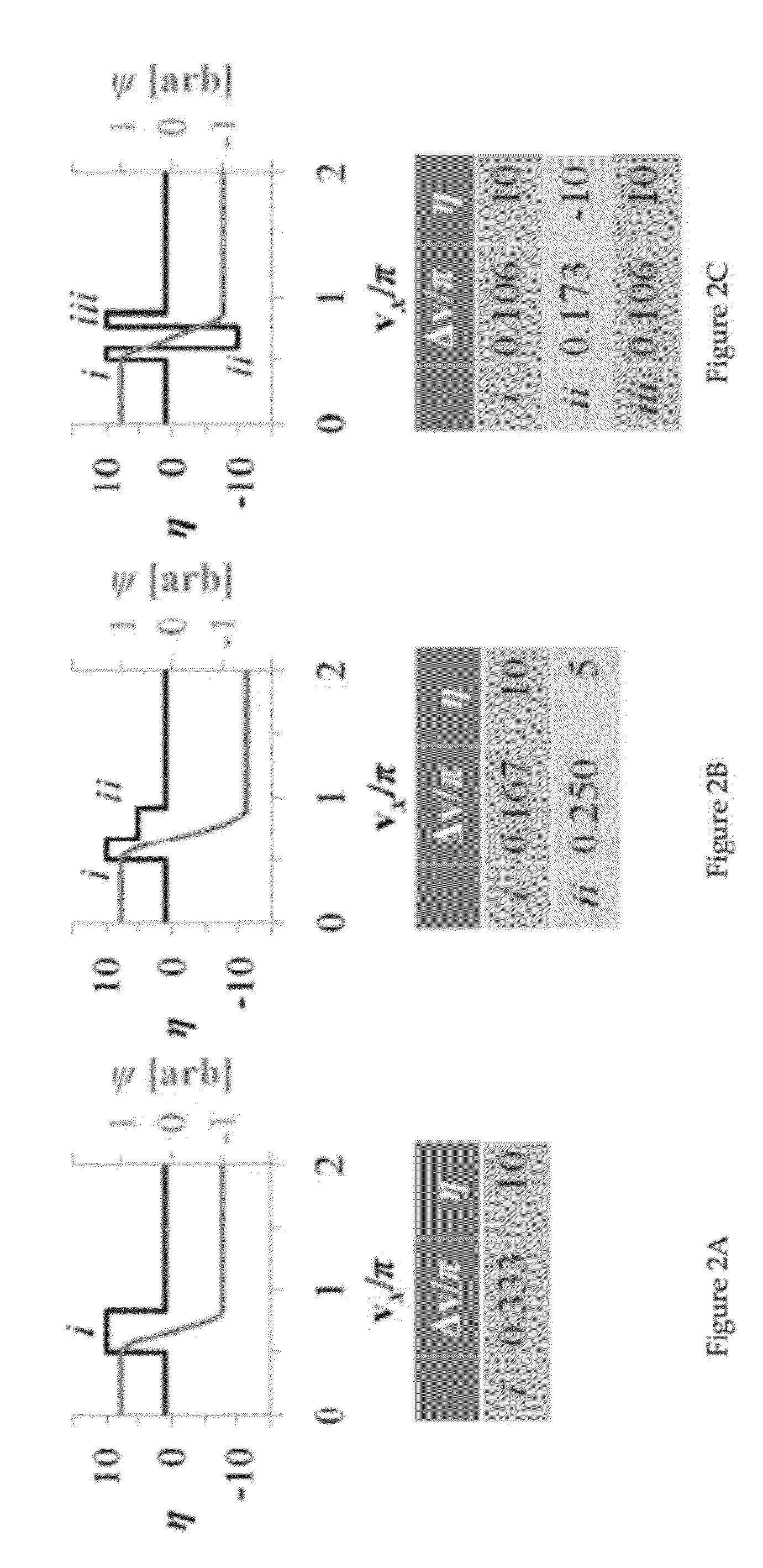 Optical waveguides having flattened high order modes