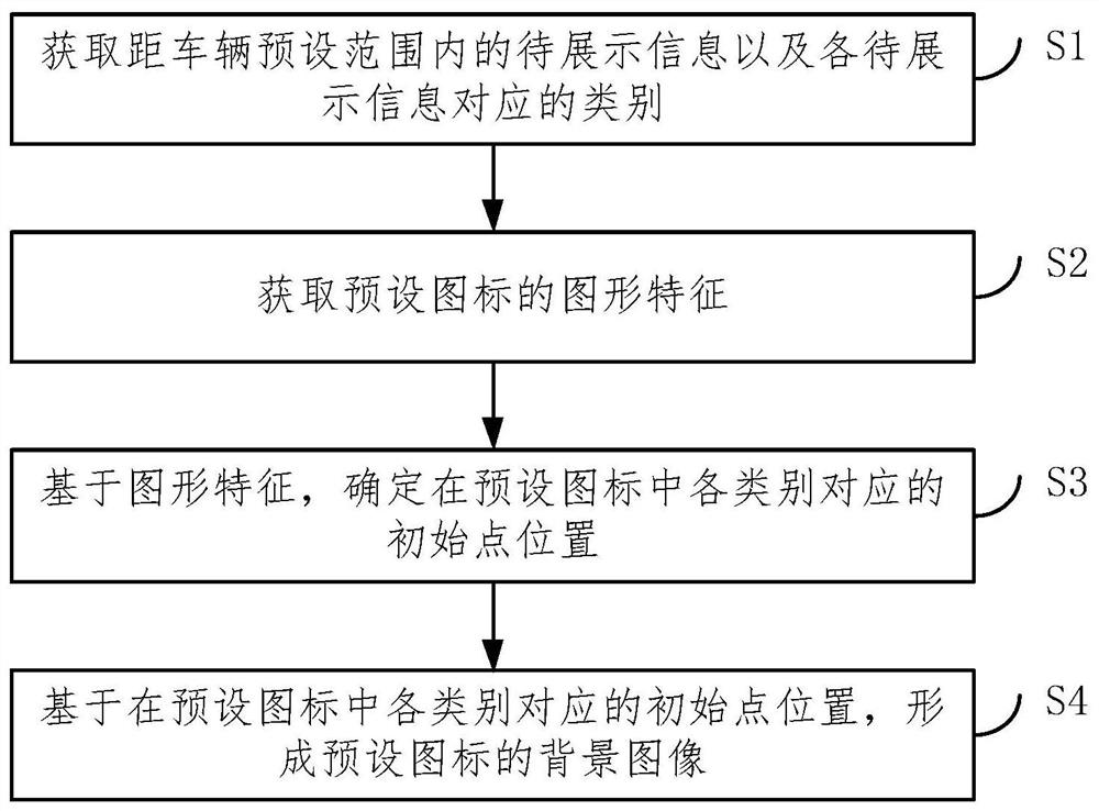 Information display method, device suitable for vehicle, electronic equipment and storage medium