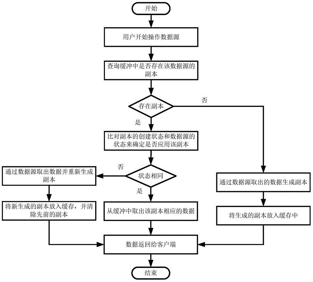 Buffering method and system for accelerating bidding document generation