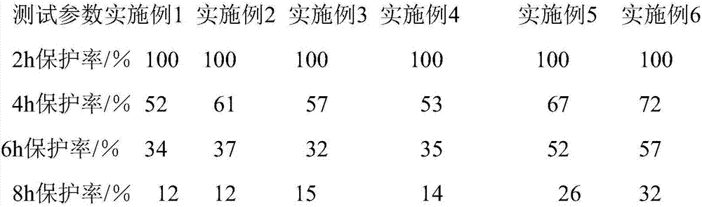 Traditional Chinese medicine mosquito repellent and preparation method thereof