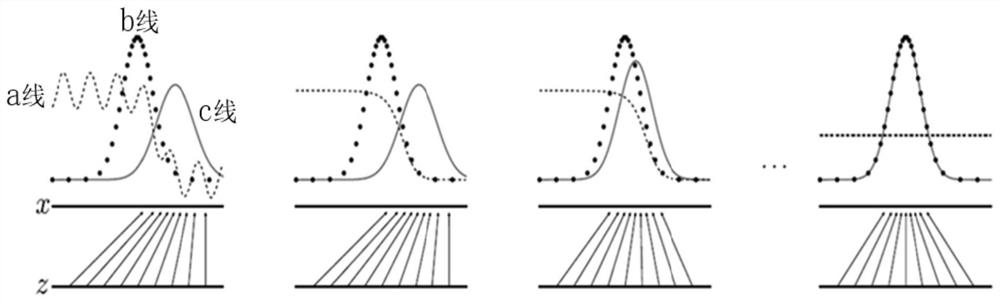 Unsupervised enhancement method for surface defect image data of hot-rolled plate coil