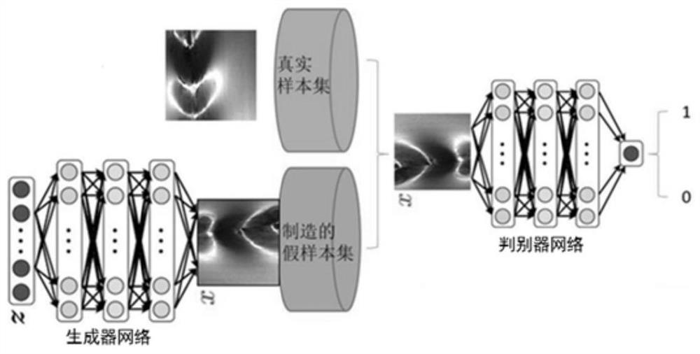 Unsupervised enhancement method for surface defect image data of hot-rolled plate coil