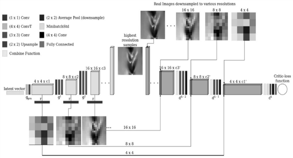 Unsupervised enhancement method for surface defect image data of hot-rolled plate coil