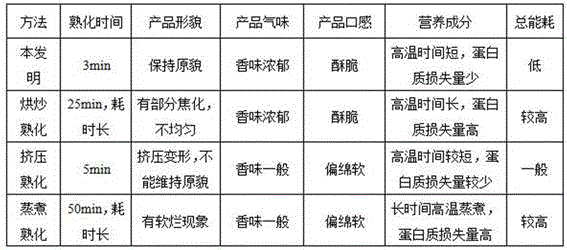 Coarse cereal microwave rapid drying and curing method