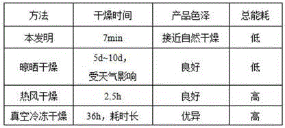 Coarse cereal microwave rapid drying and curing method