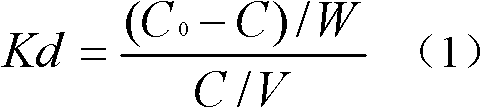 Radioactive anion resin microsphere and method for preparing same