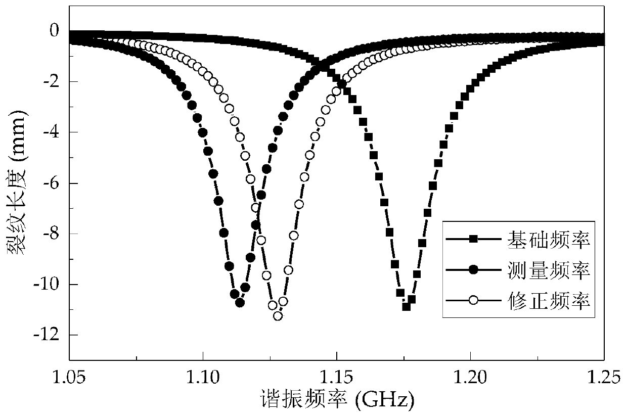 Passive wireless temperature crack binary sensor array based on microstrip antenna