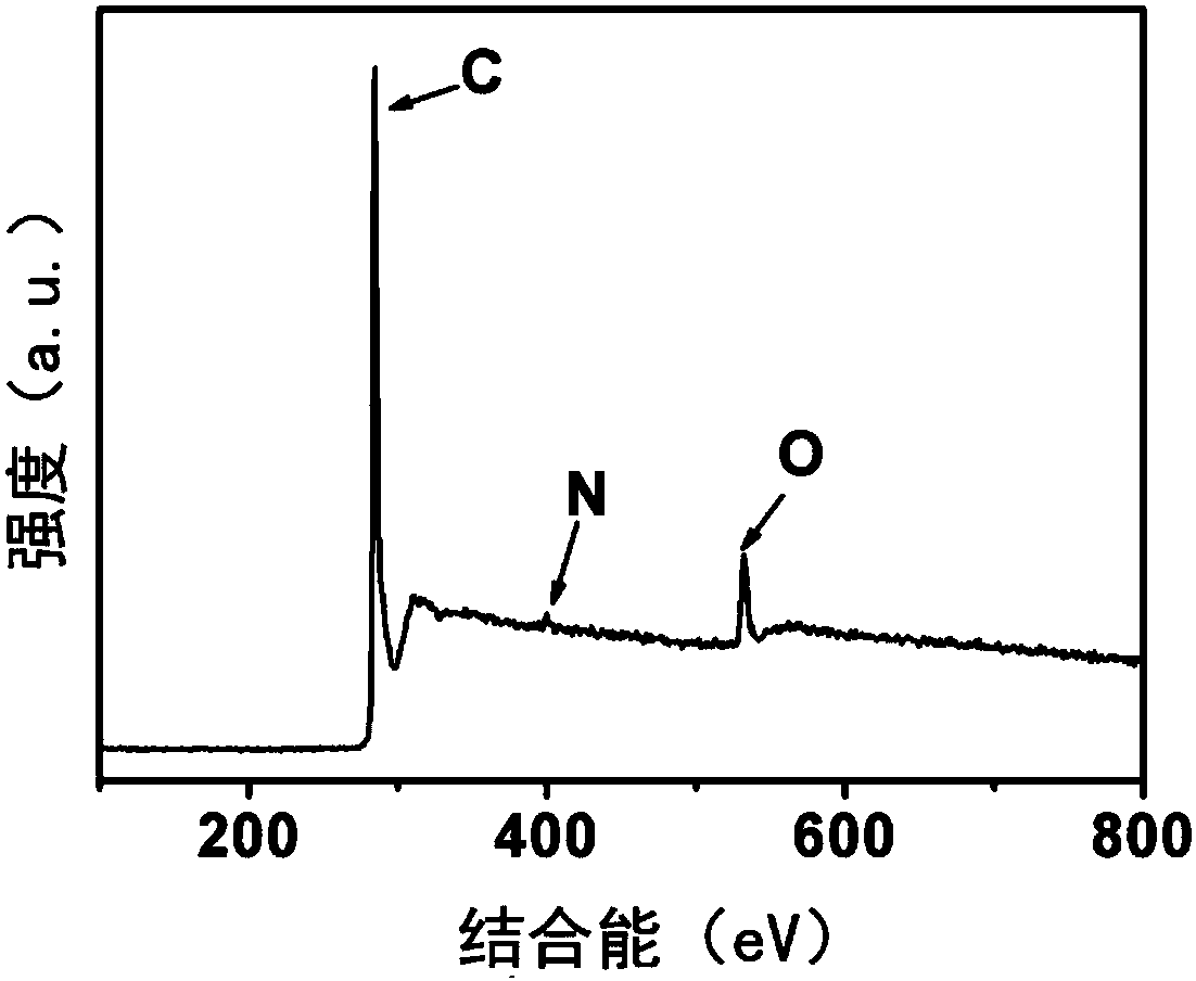 A process for preparing biomass porous nitrogen-doped carbon materials and a preparation method for supercapacitor electrodes