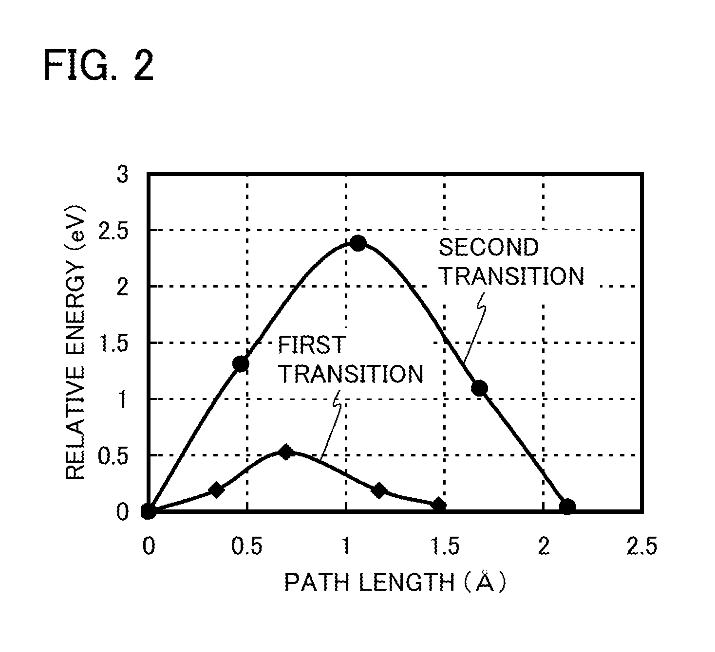 Semiconductor device and method for manufacturing the same