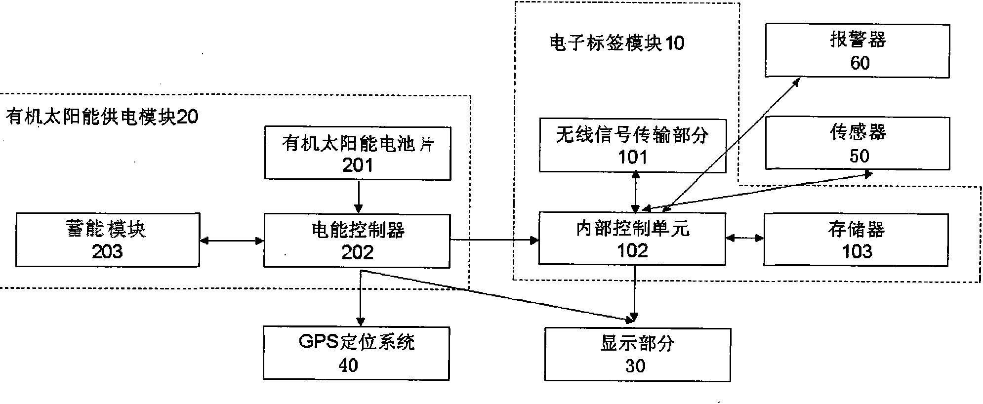 Organic solar electronic label and system thereof