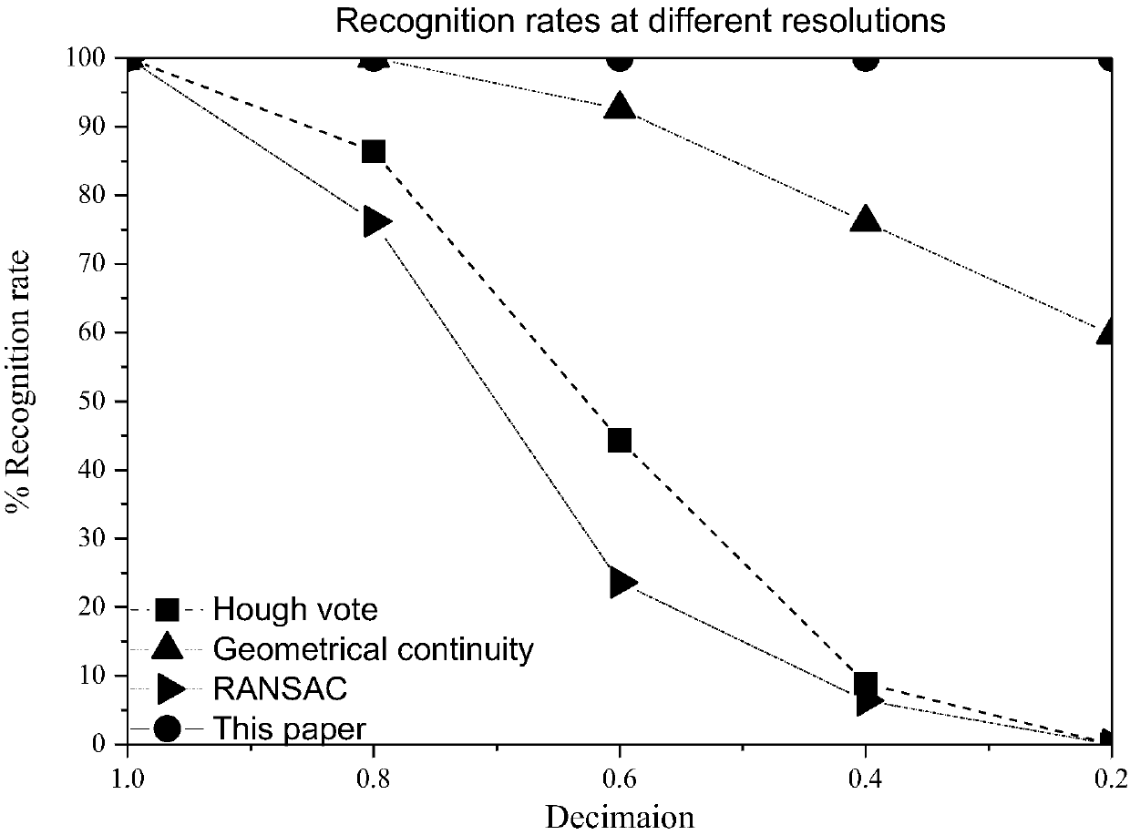 Target recognition method based on feature geometry returns