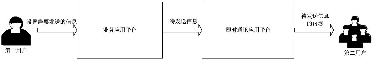 Information processing method and device