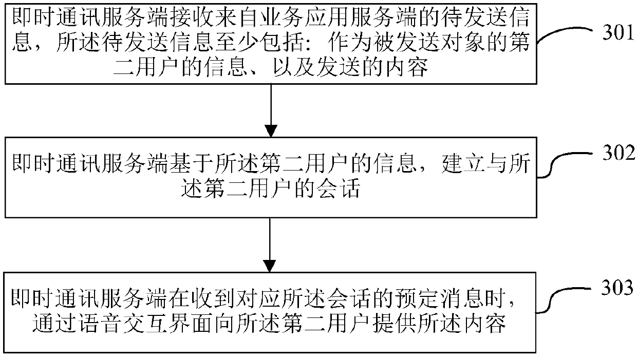 Information processing method and device