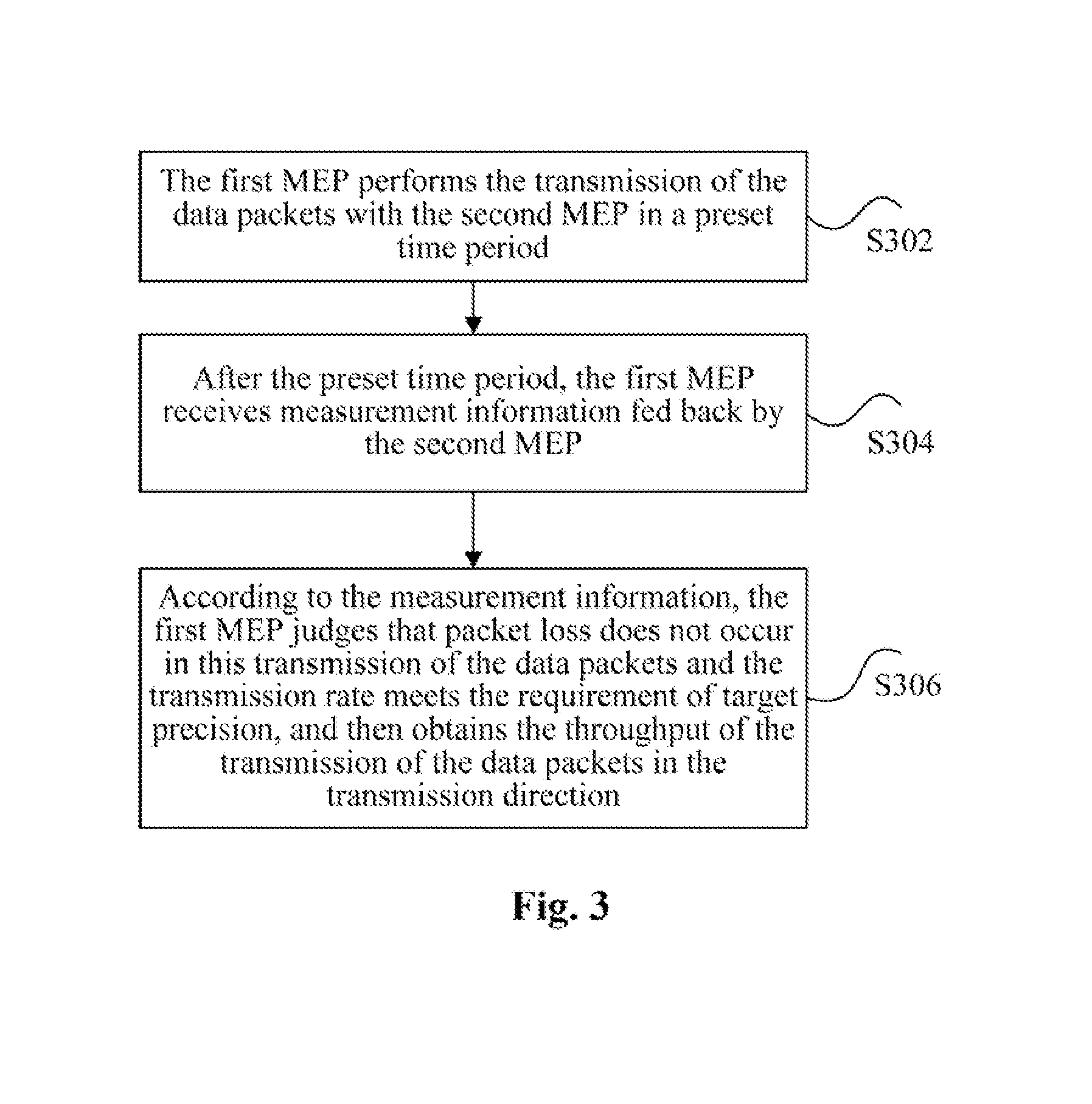 Method for measuring throughput and maintenance end point