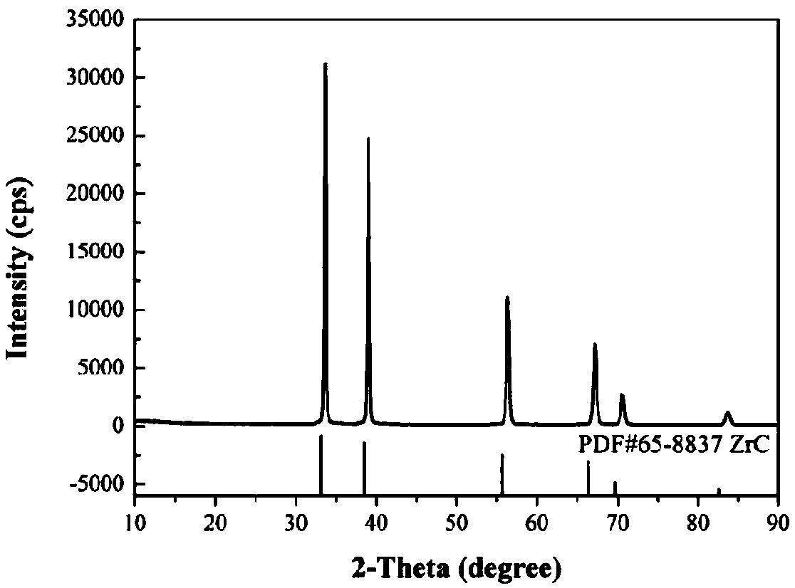 High-entropy boron-containing carbide ultrahigh temperature ceramic powder and preparation method thereof