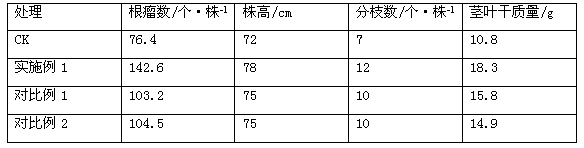 Nitrogen fixation straw fermented fertile special for peanuts and method for producing same