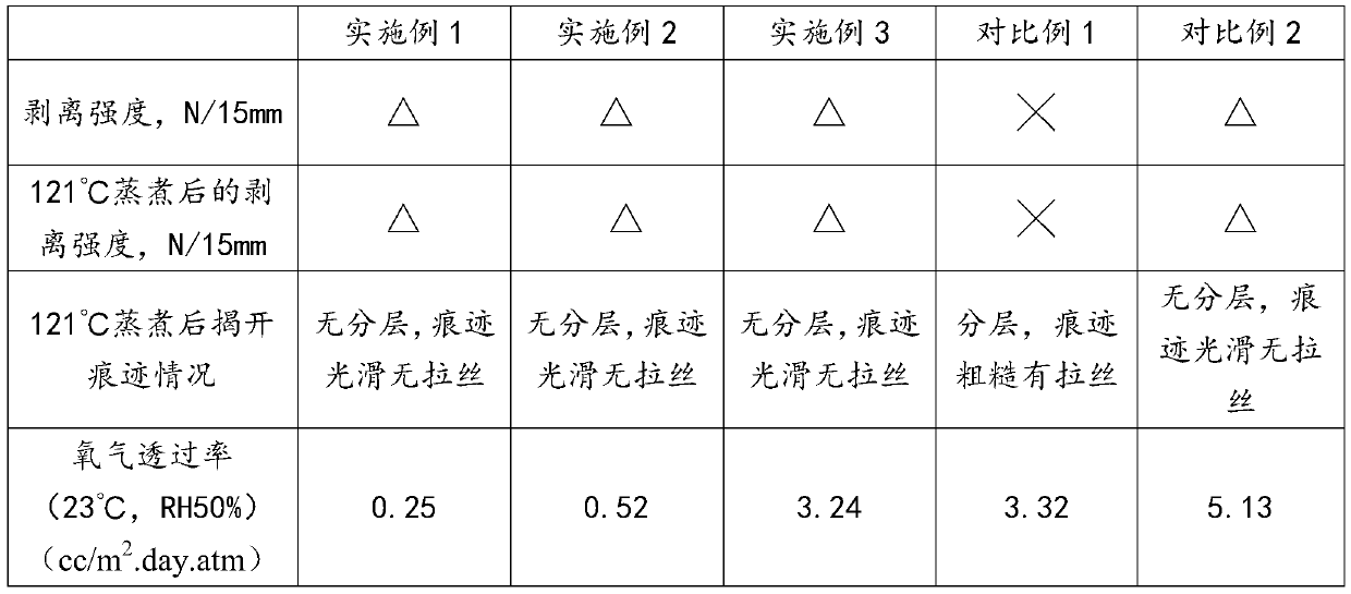 High-temperature cooking-resistant easy-peeling high-barrier nylon composite film and preparation method thereof