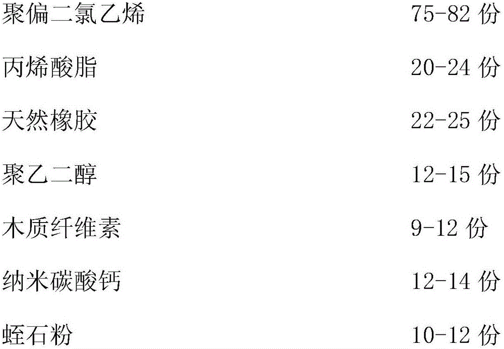 Packaging material used in drugs and a preparing method thereof