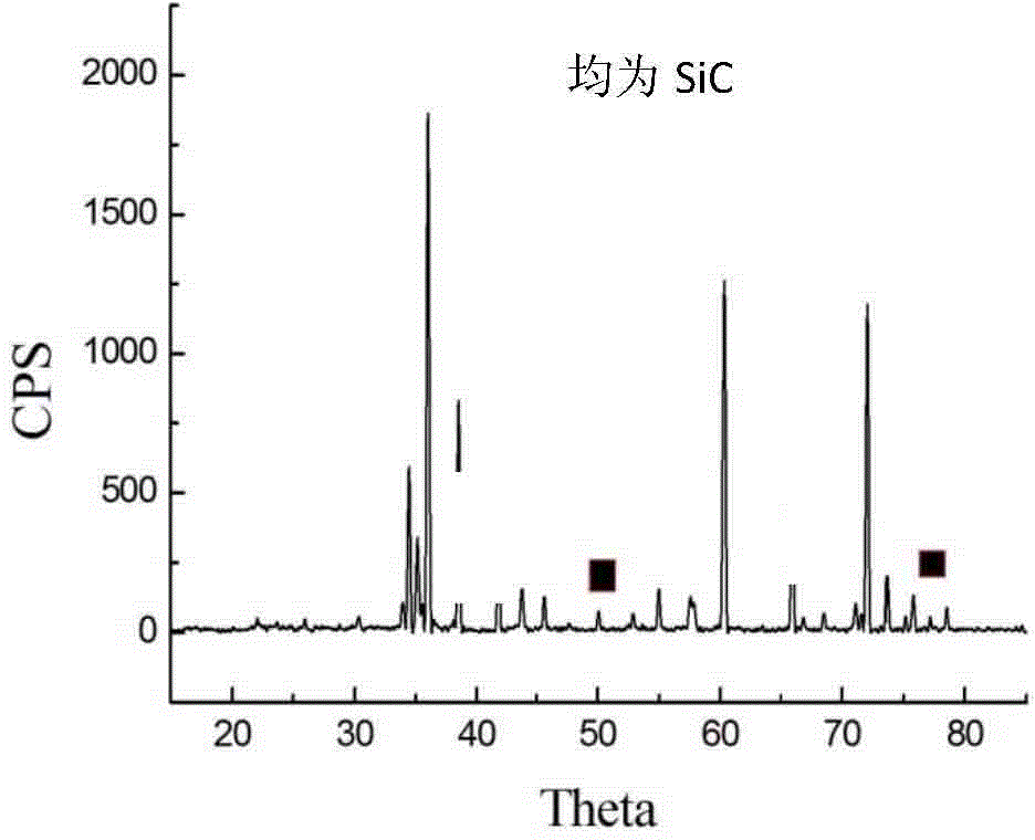 Method for preparing porous ceramic filter membrane by low-temperature sintering