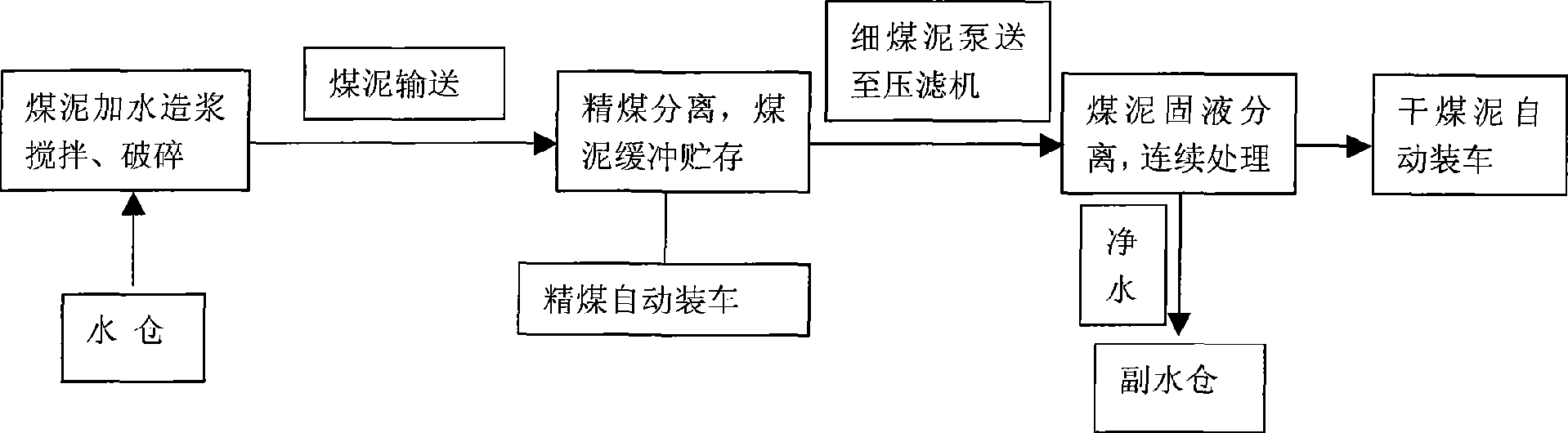 Coal slurry excavating and processing method for coal mine water warehouse