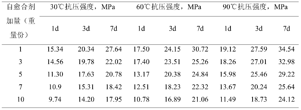 Oil well cement paste self-healing agent suitable for acid gas pool