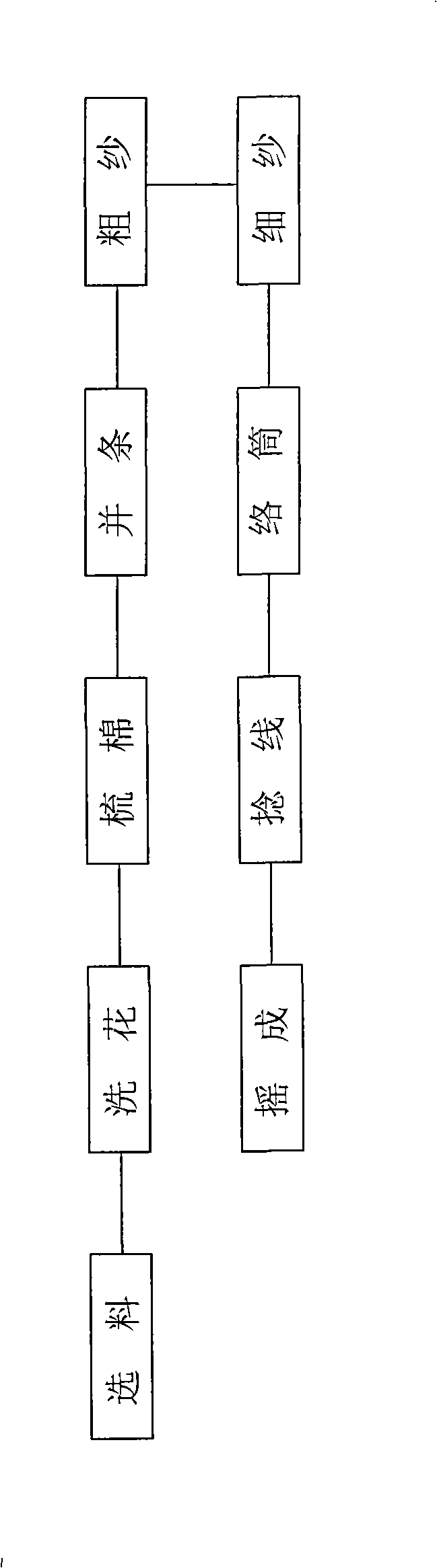 Corn viscose blended yarn and preparing method thereof