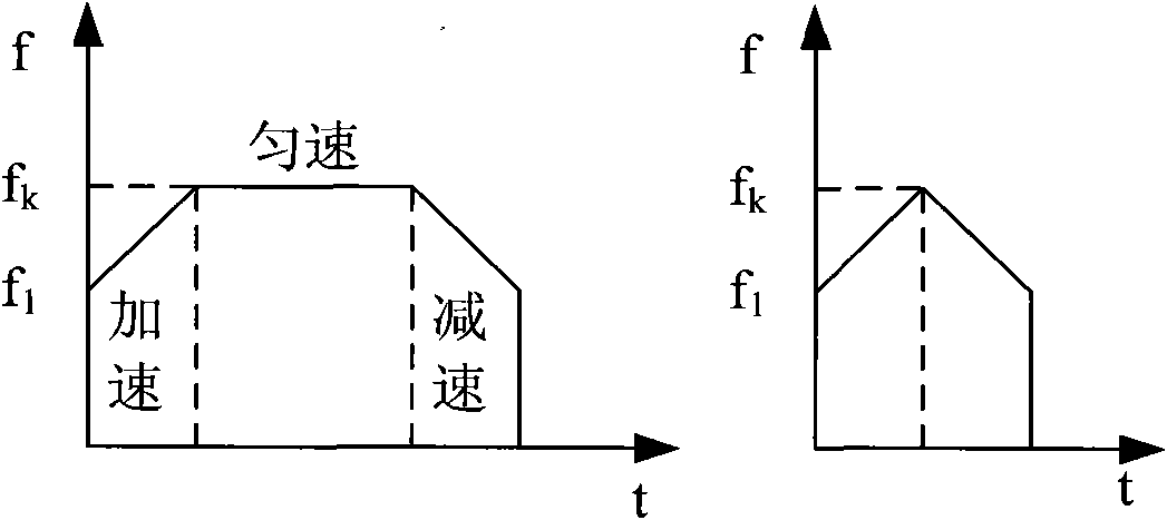 Device and method for driving and controlling stepper motor