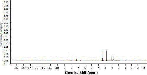 Intraocular tension reducing compound and preparation method and use thereof