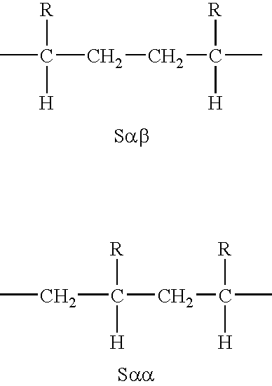 Viscosity Modifier for Lubricating Oils, Additive Composition for Lubricating Oils, and Lubricating Oils Compositions