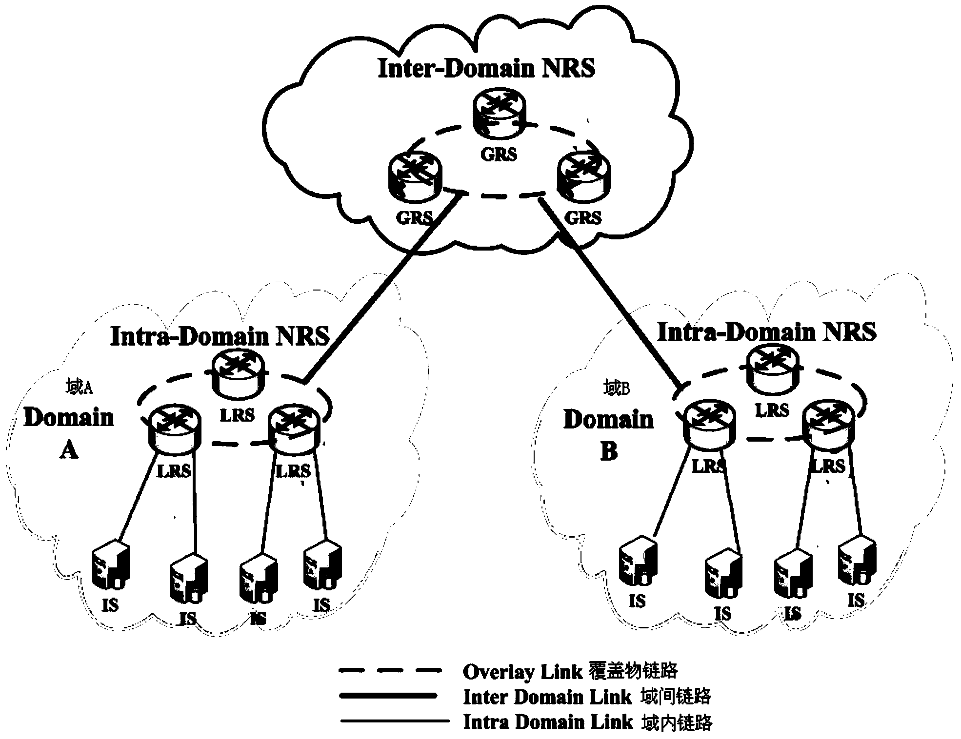 Method and system for searching for Internet of Things information based on two layers of DHTs