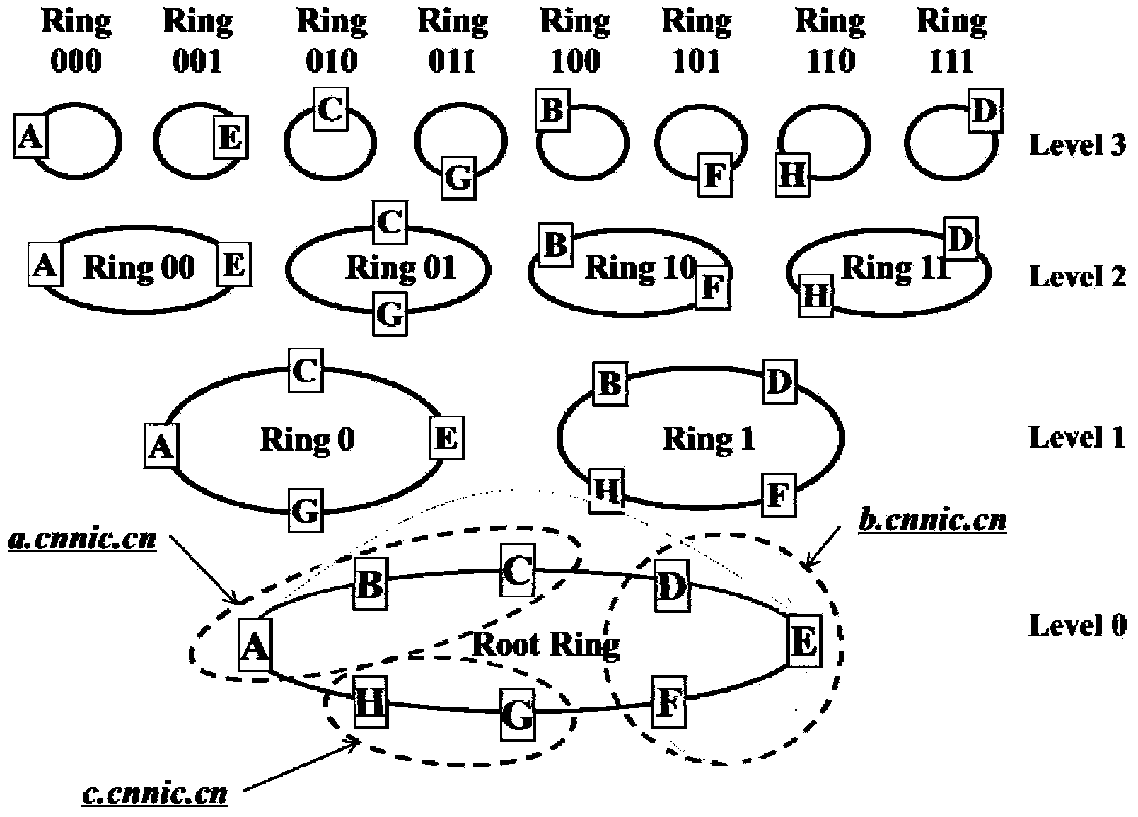 Method and system for searching for Internet of Things information based on two layers of DHTs