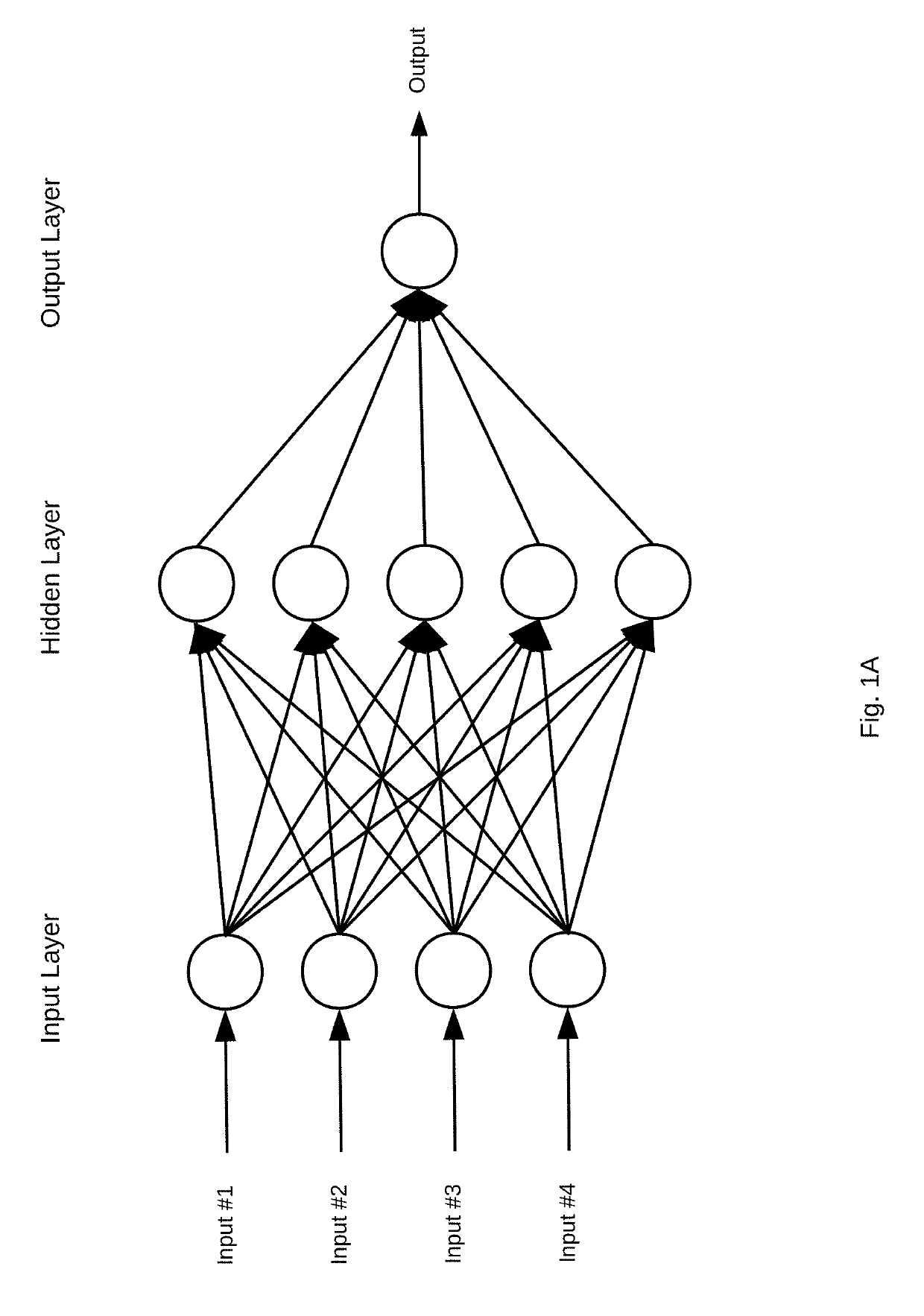 System and method for estimating optimal parameters