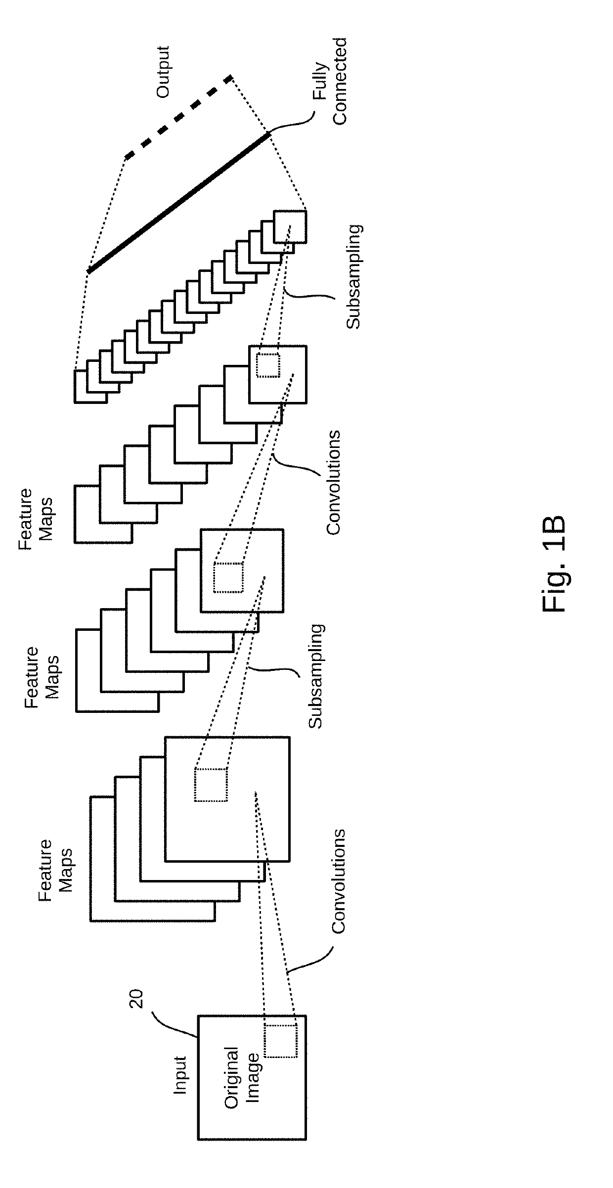 System and method for estimating optimal parameters