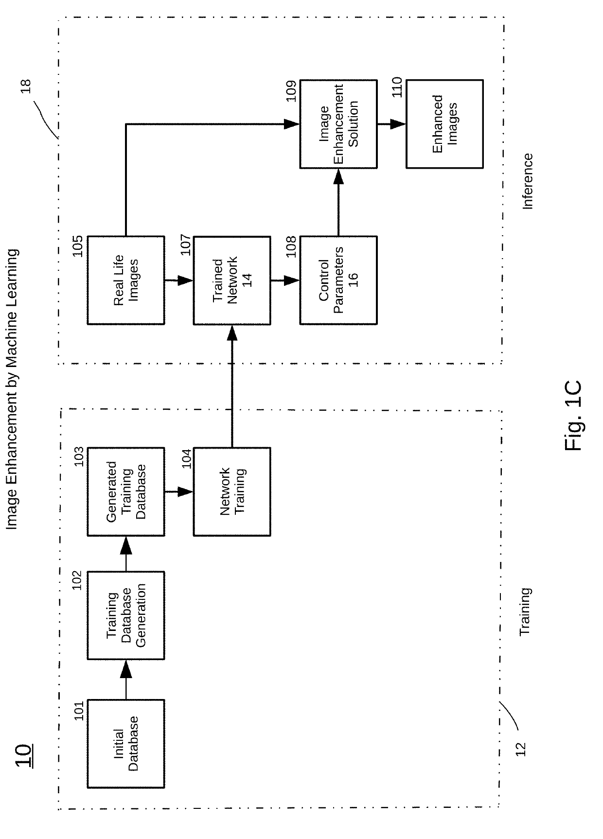 System and method for estimating optimal parameters