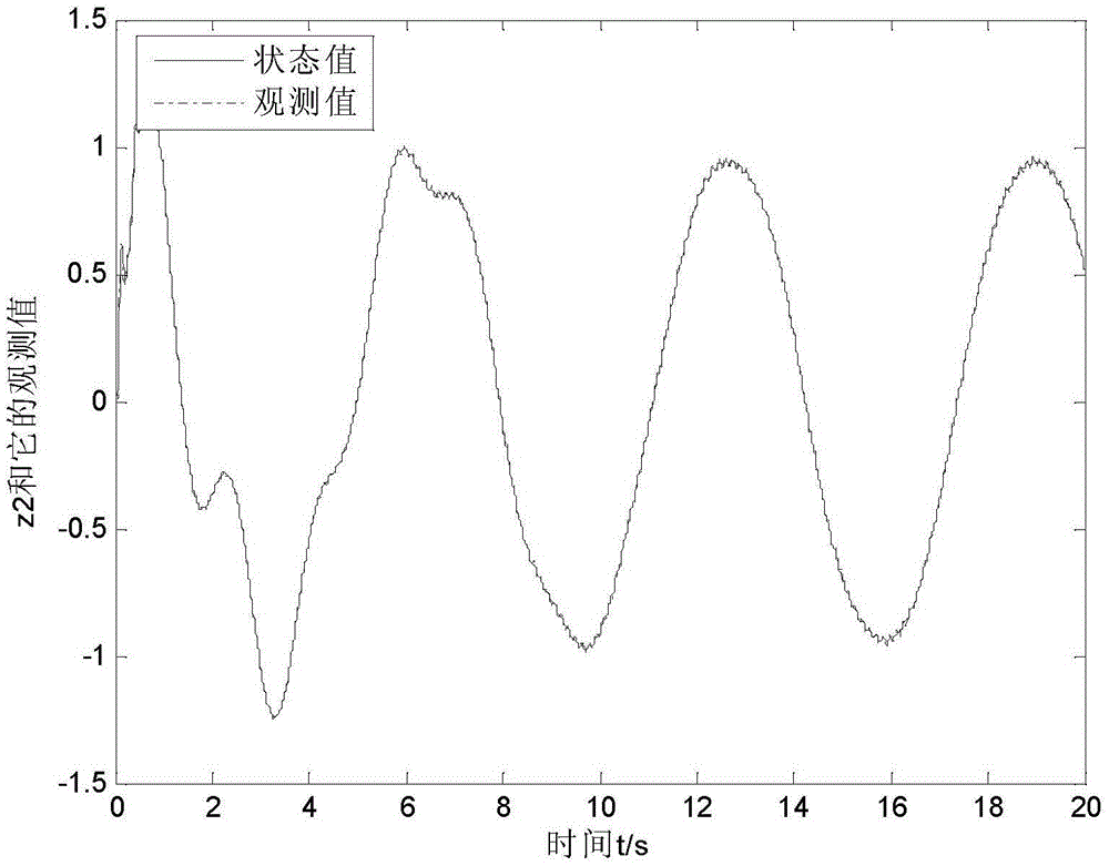 Flexible manipulator control method based on non-linear active disturbance rejection control technique