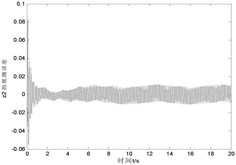 Flexible manipulator control method based on non-linear active disturbance rejection control technique