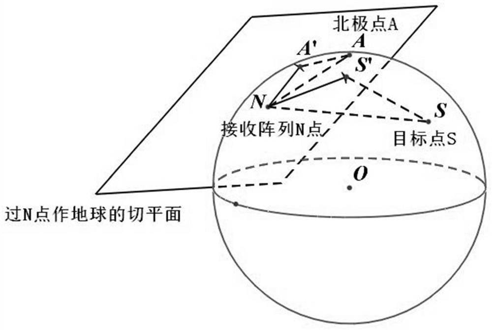 Array error correction method based on sky wave propagation correction source signals