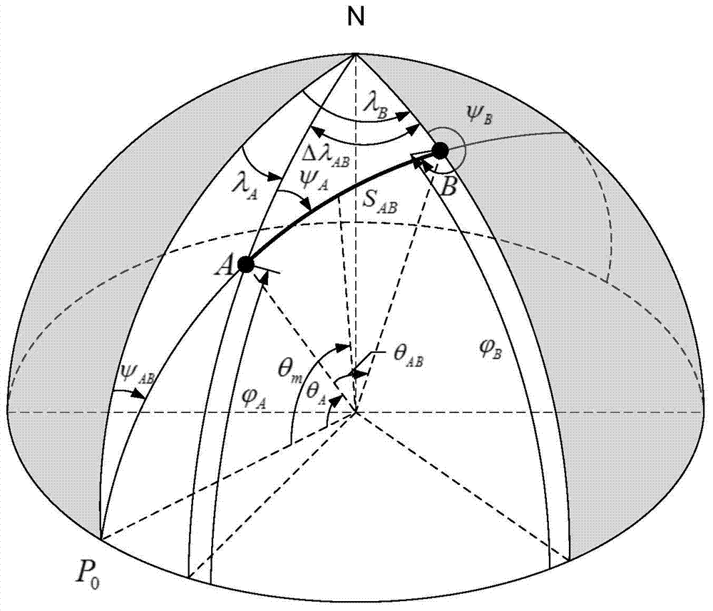 Method for measuring track deviation of ship's great-circle navigation