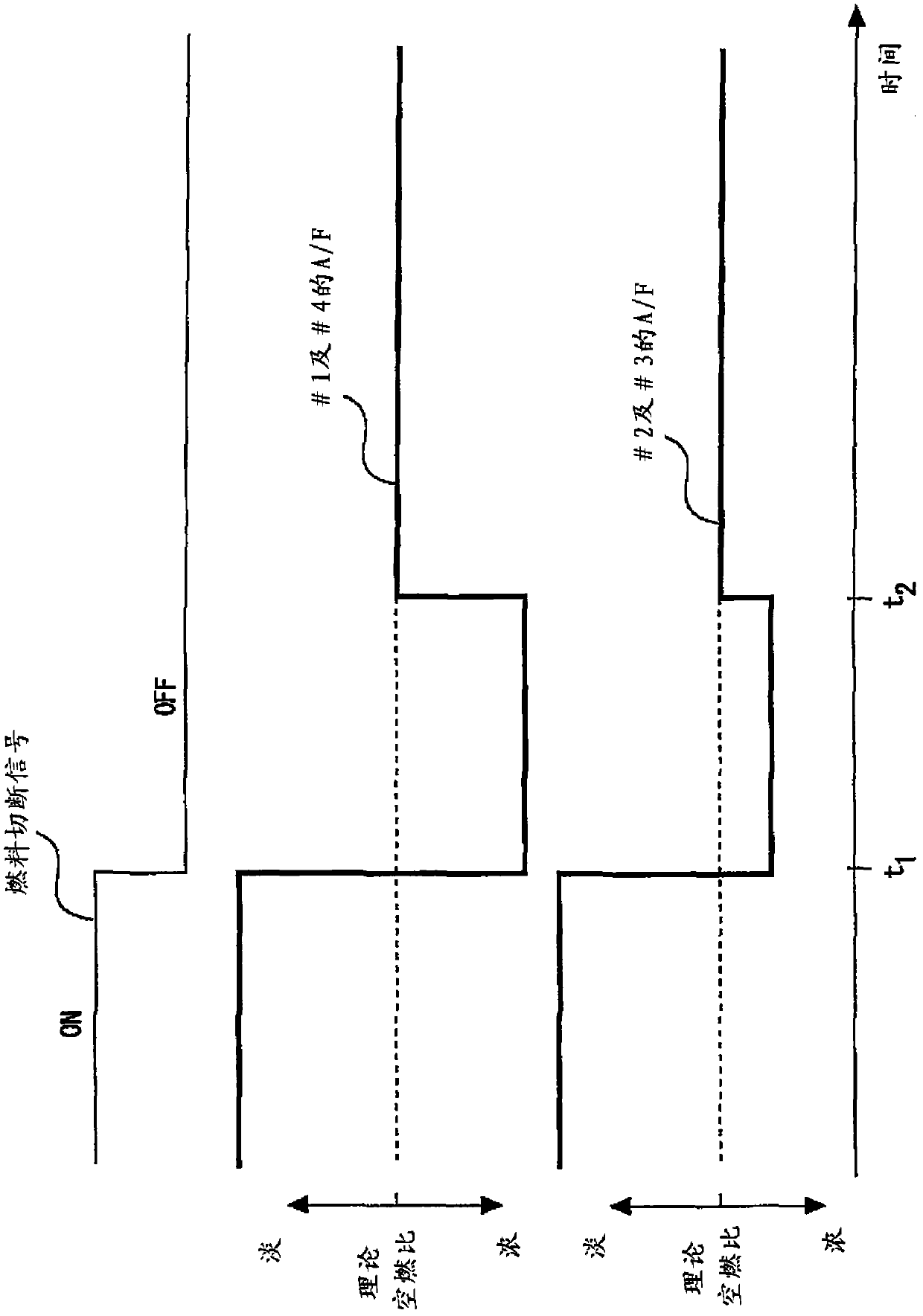 Controller for internal combustion engine