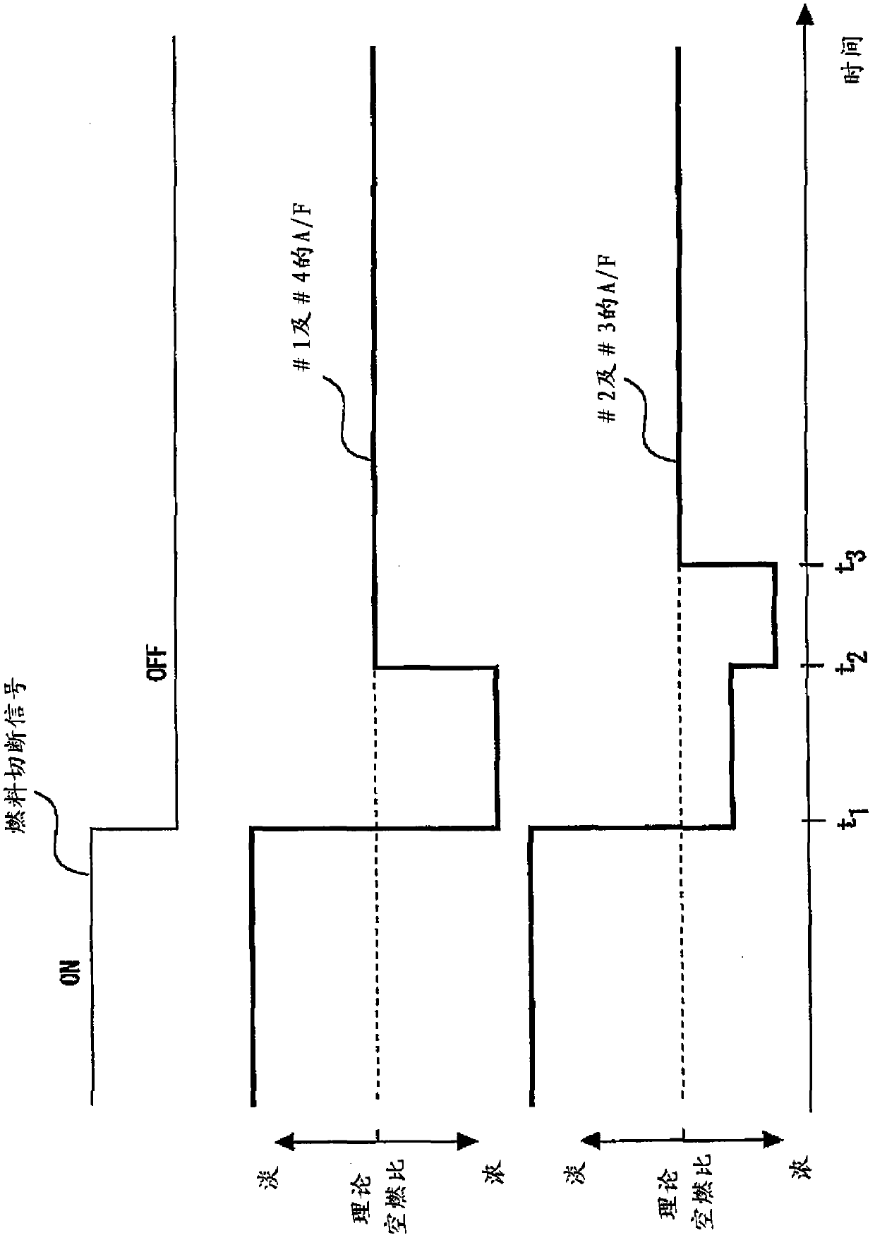 Controller for internal combustion engine